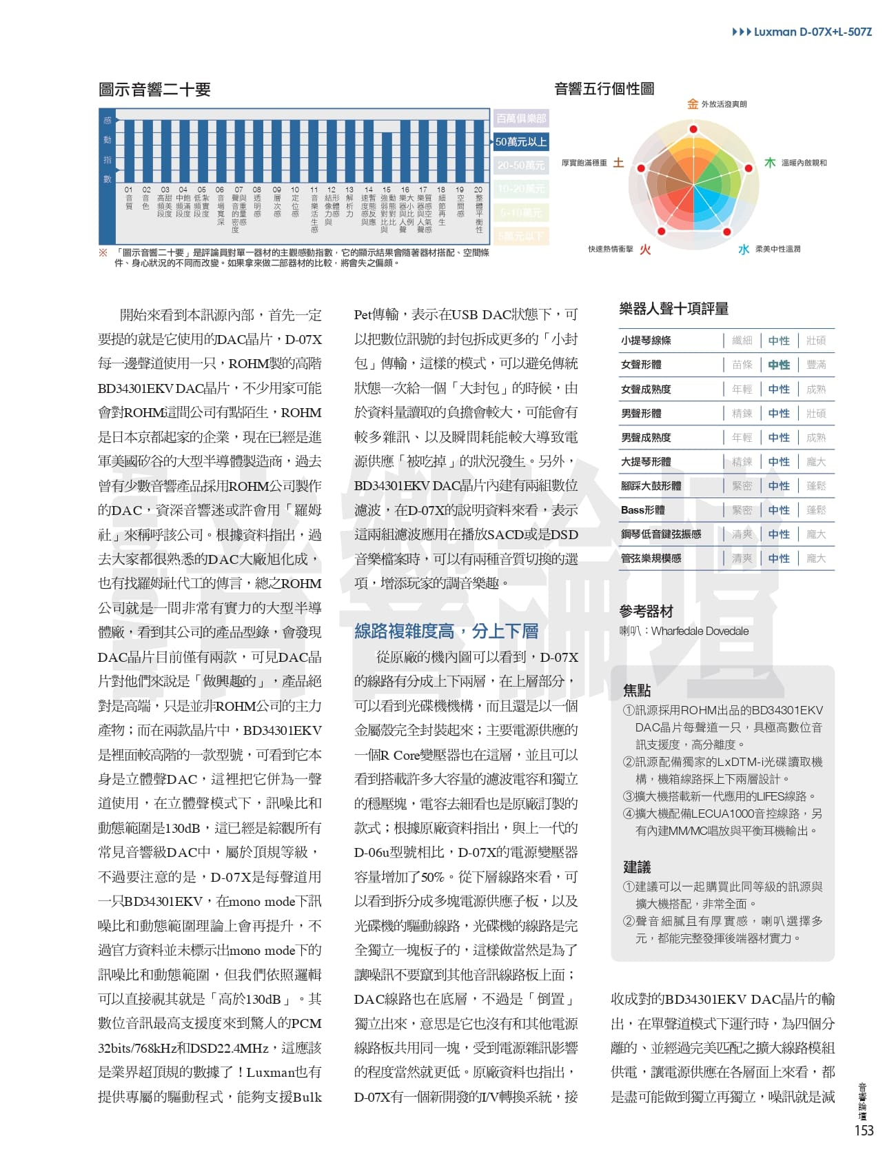 Luxman D-07X+L-507Z高階技術滿載佐以獨特聲底全面展現| 迎家音響-嚴選優質兩聲道音響品牌代理