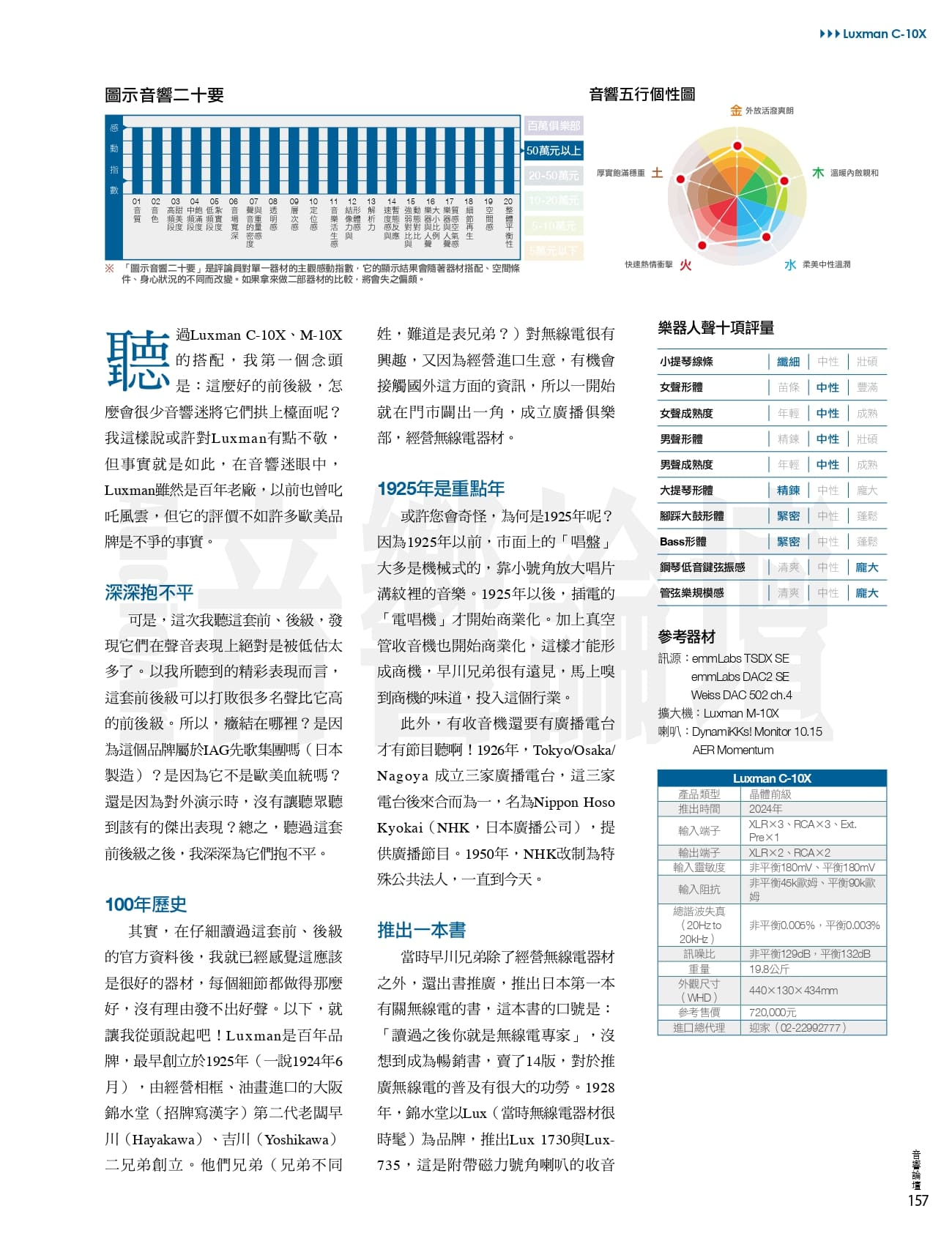 Luxman C-10X 不大推對不起設計工程師| 迎家音響-嚴選優質兩聲道音響品牌代理