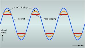 CLIPPING WAVE