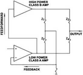 QUAD Current Dumping