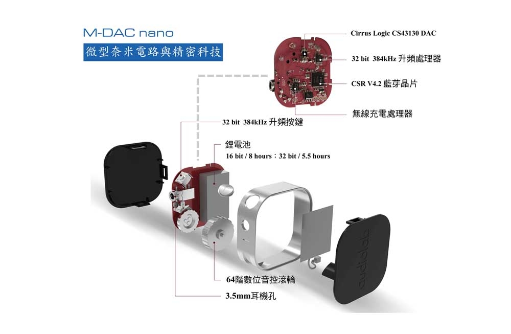 M-DAC nano construction