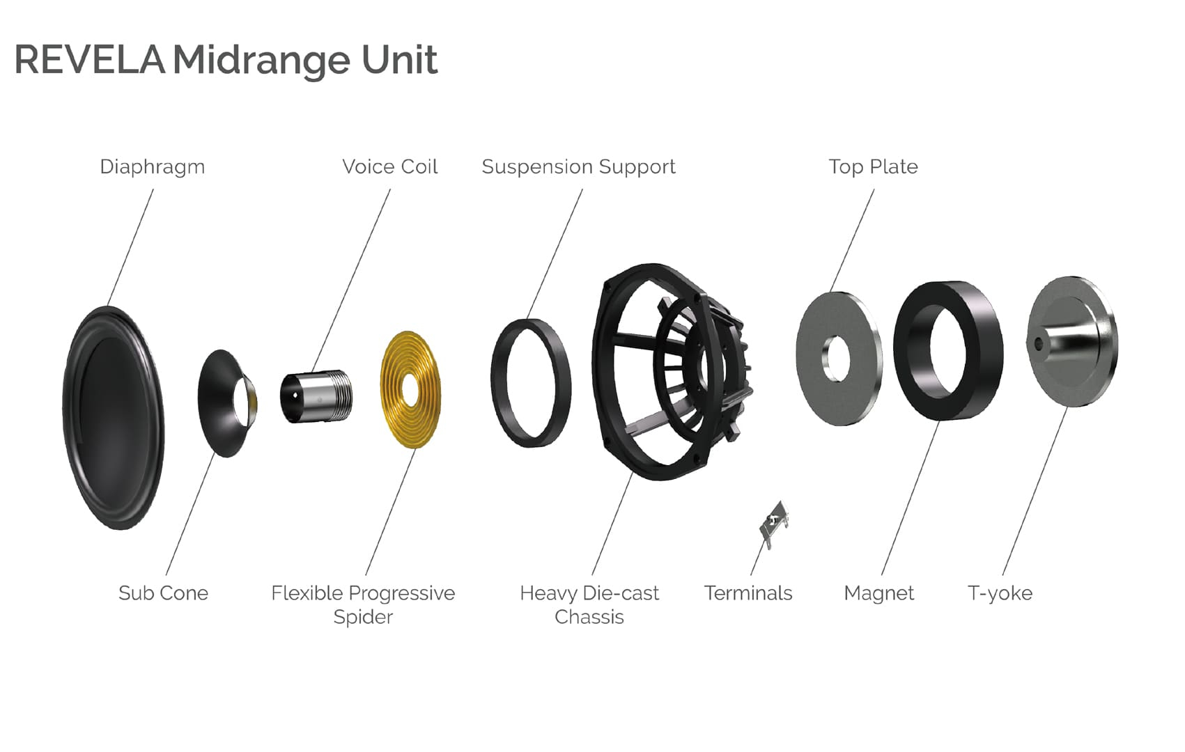 Midrange1