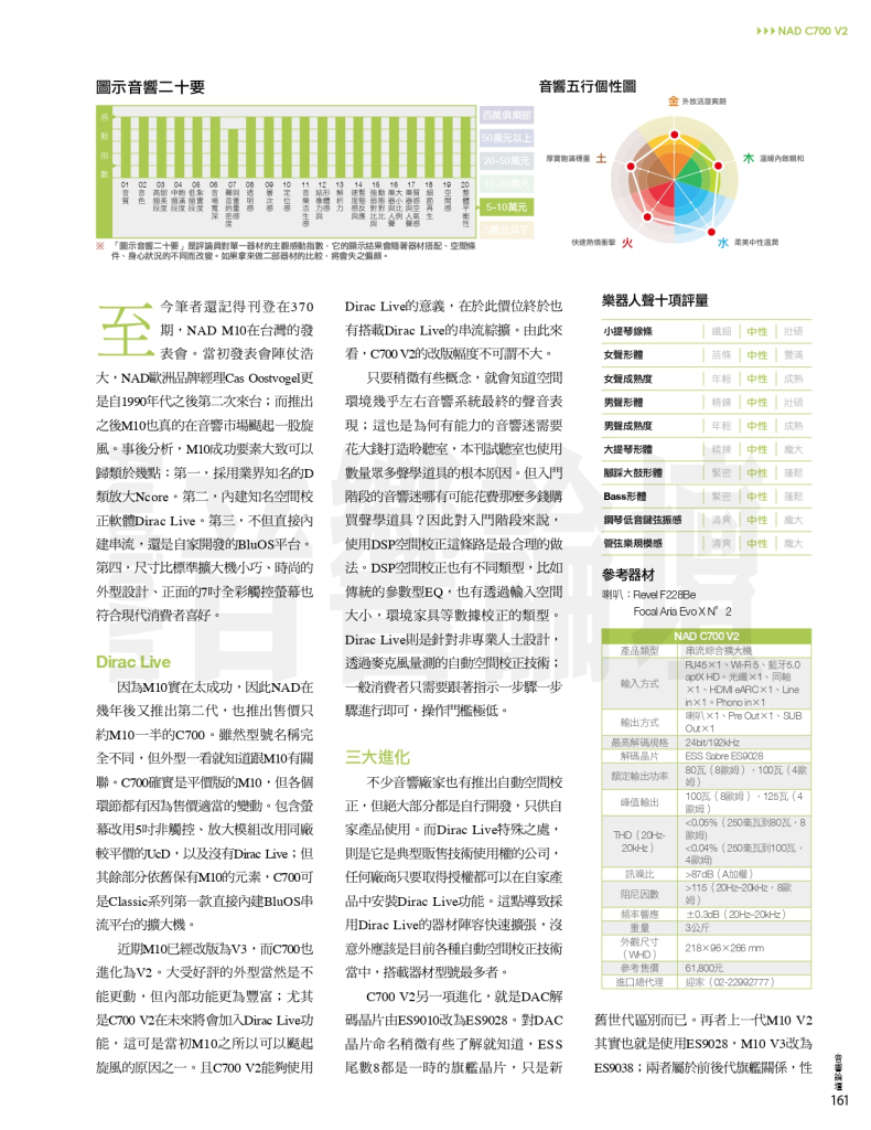202503音響論壇438期 評介：NAD C700 V2_page-0002