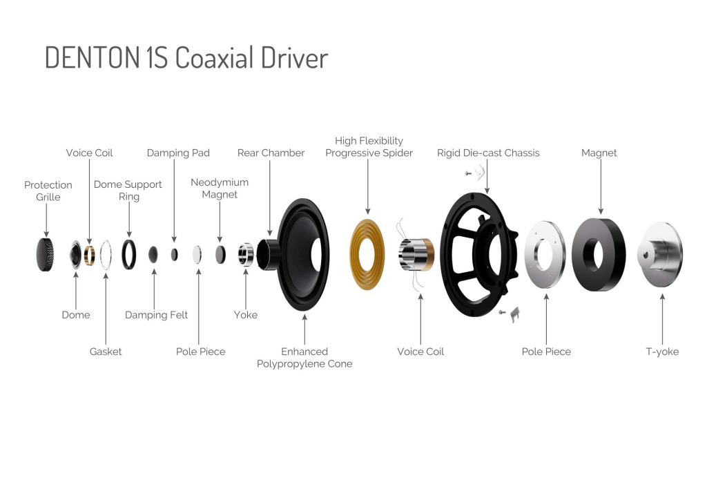 Wharfedale Denton 1S 同軸驅動單元，25mm軟膜高音內置165mm聚丙烯低音單體