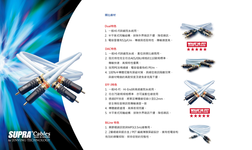 SUPRA 類比訊號線，迎家音響台灣授權代理