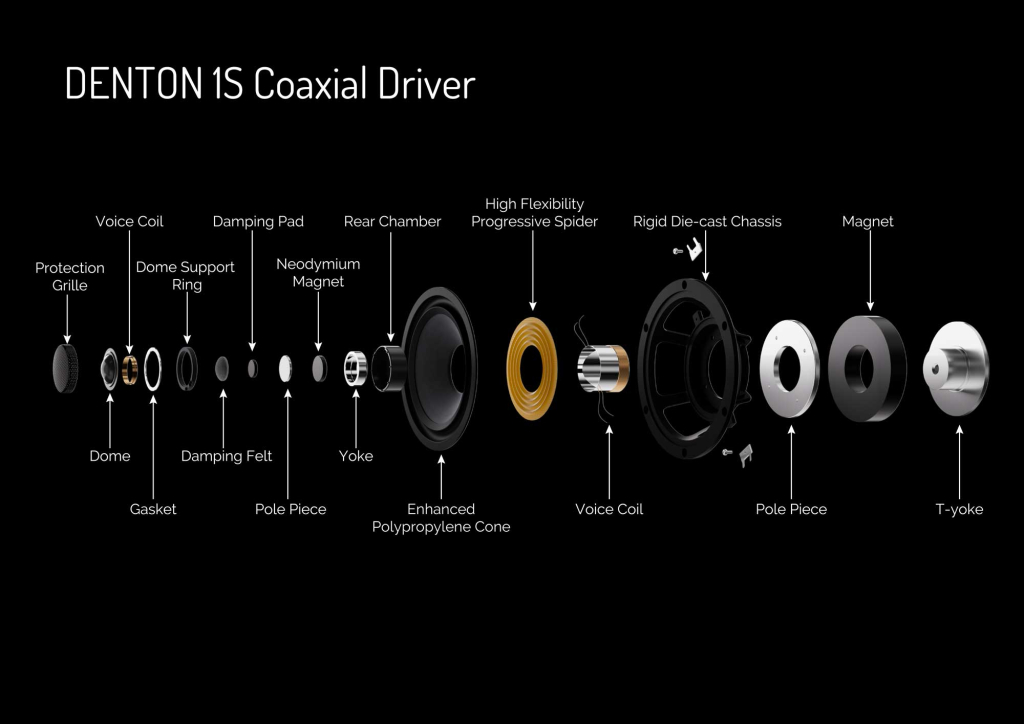 DENTON-1S-Coaxial-Driver-02-壓縮