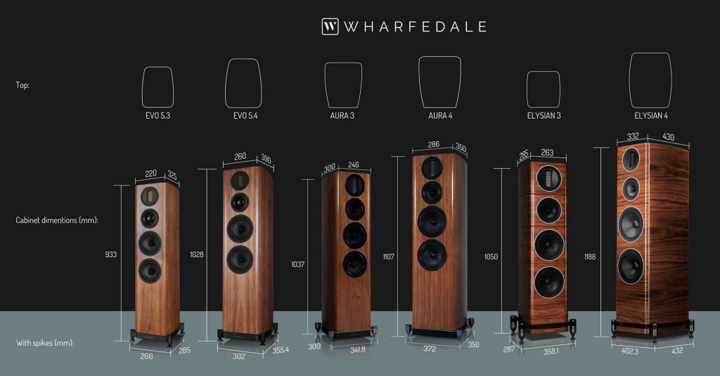 Wharfedale AURA系列 與 EVO5系列 與 Elysian系列 比較,迎家音響台灣授權代理